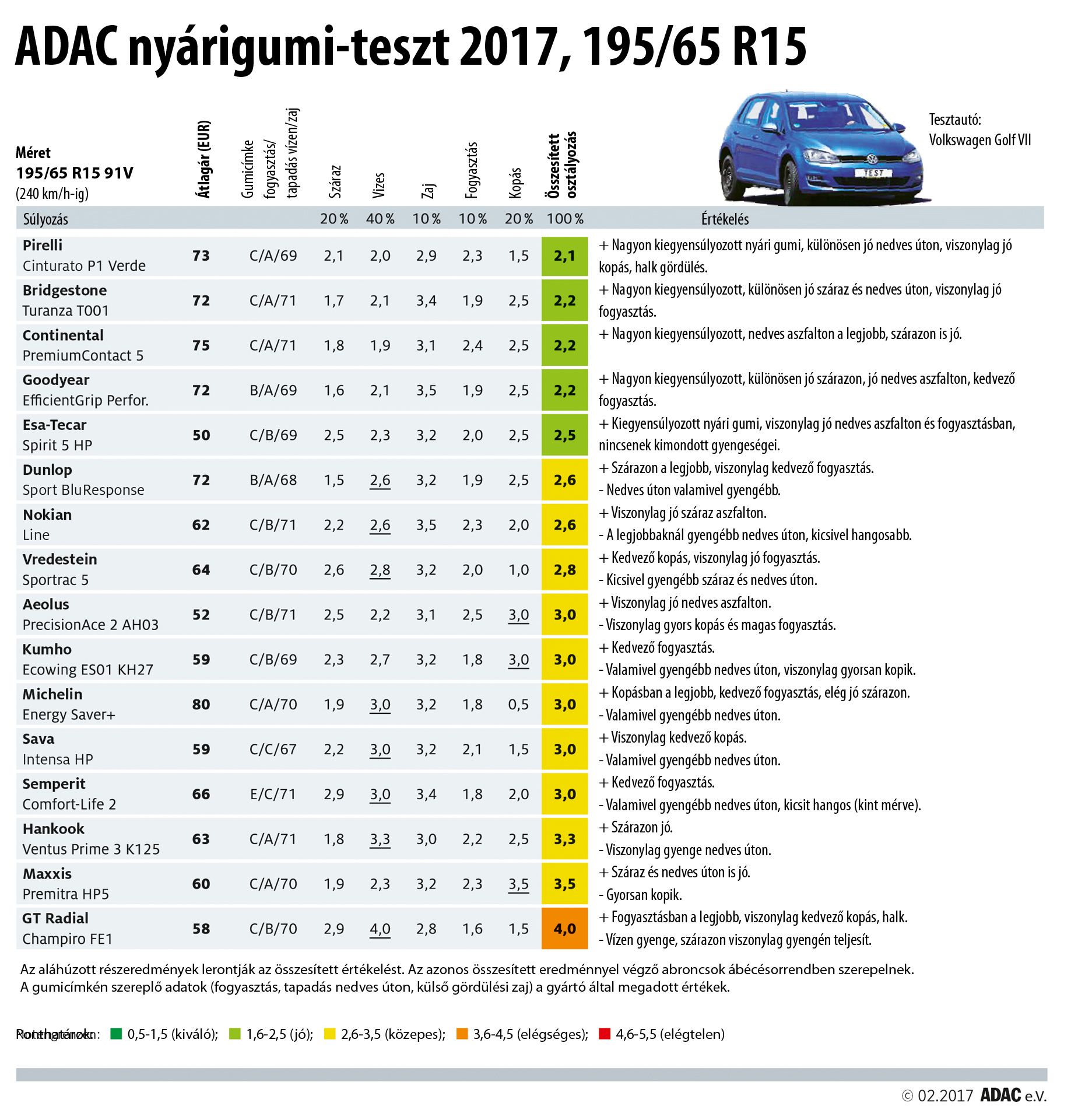 adac 2014 nyárigumi test 1